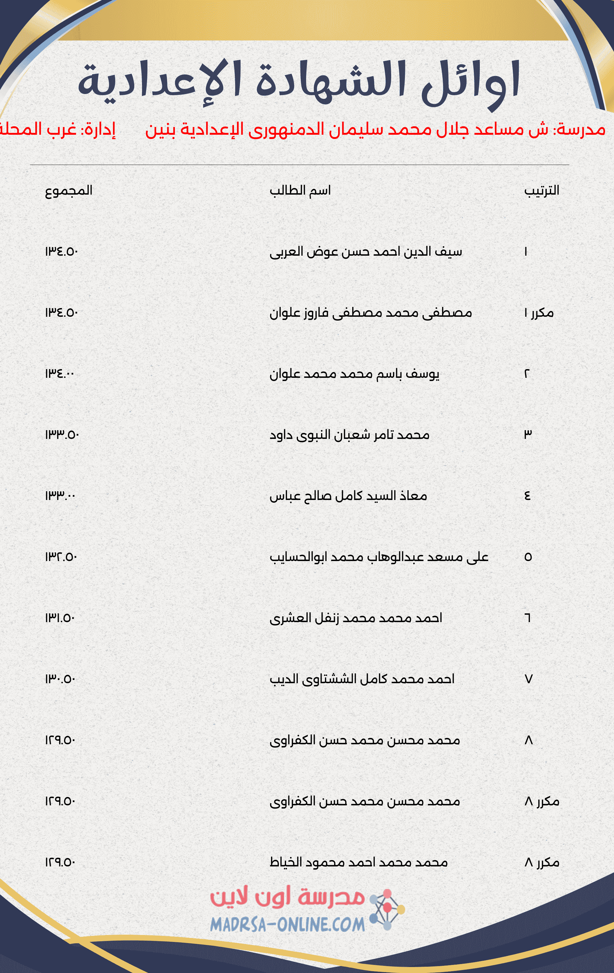 Top Students Certificate